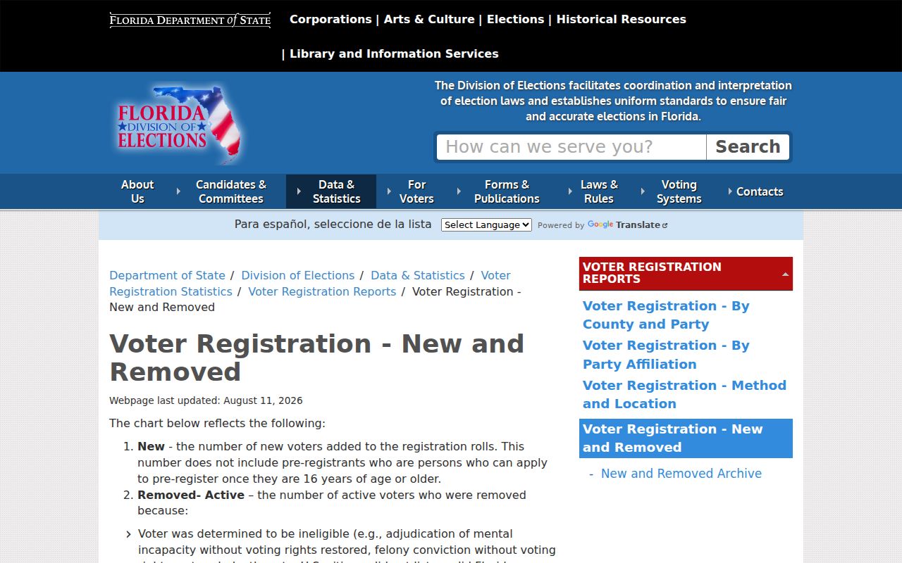 Florida voter registration geography report used with Doral ZIP code research
